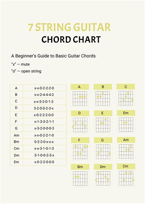 Seven String Guitar Chords