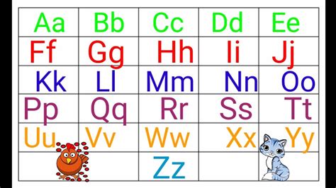 Small ABCD Chart