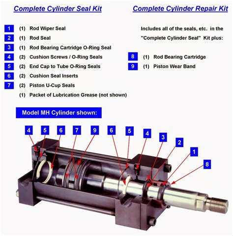 Hydraulic Cylinder Components Diagram