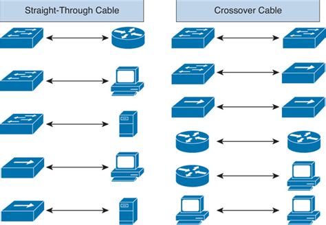 Cable Difference: Straight Through vs Crossover Cable