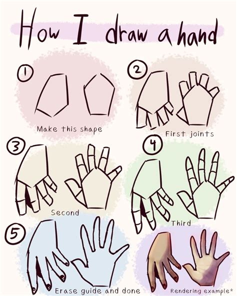 How to draw hands art tutorial (basic version) | Consejos de dibujo, Tutorial de dibujo ...