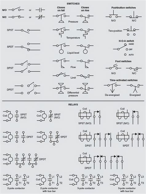 Electrical Schematic Switch Symbols