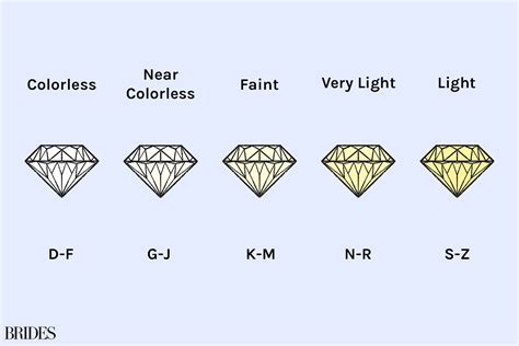 A Complete Guide to Understanding Diamond Color