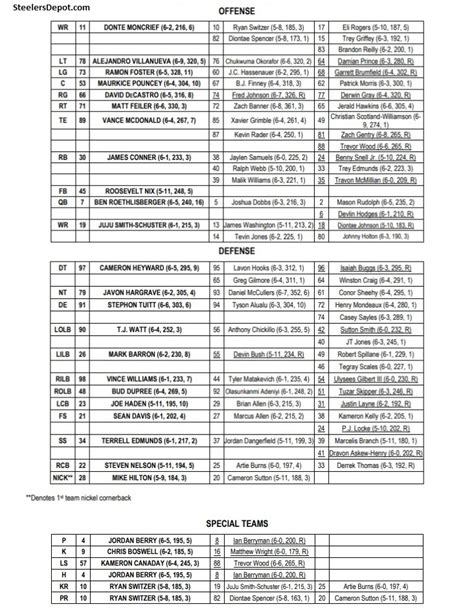 Steelers Release First Meaningless Preseason Depth Chart Of 2019 - Steelers Depot