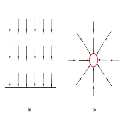 Gravitational Field Definition, Lines & Formula - Lesson | Study.com