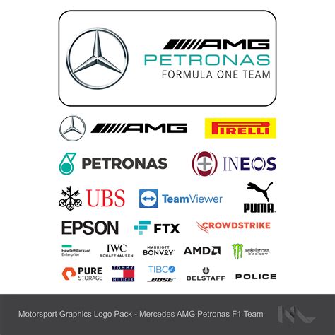 Mercedes F1 2024 Sponsors - Kacy Georgine