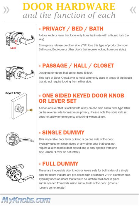 Types Of Door Hardware Functions - Image to u