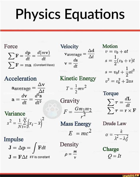 Physics Equations and Examples Worksheet