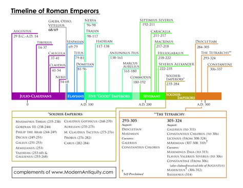 geography timeline - Google Search | Roman emperor, Roman empire, Emperor