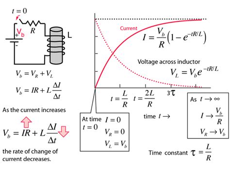 How To Use An Inductor In A Circuit