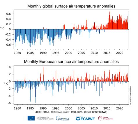 Surface air temperature for March 2023 | Copernicus