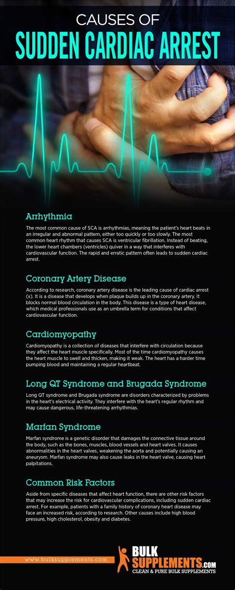 Sudden Cardiac Arrest: Causes, Symptoms & Treatment