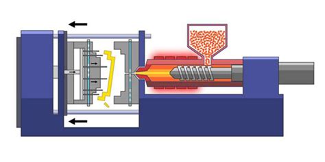 What is Injection Molding: A Detailed Guide on Plastic Injection Molding