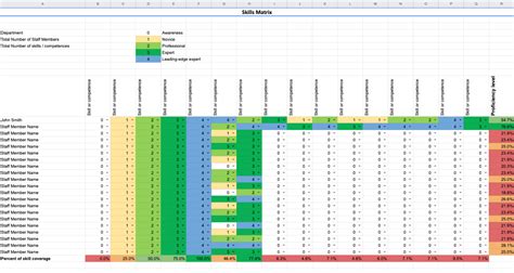 Skills Matrix Guide: How to Use + Examples & Template [Excel]