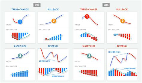 Pin by Amanioumnia Ababou on chart patterns | Trend trading, Forex trading, Trading charts