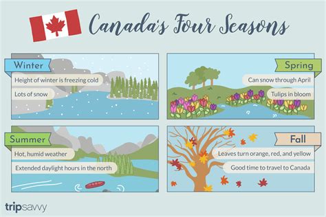 Introduction to Canada's Four Seasons