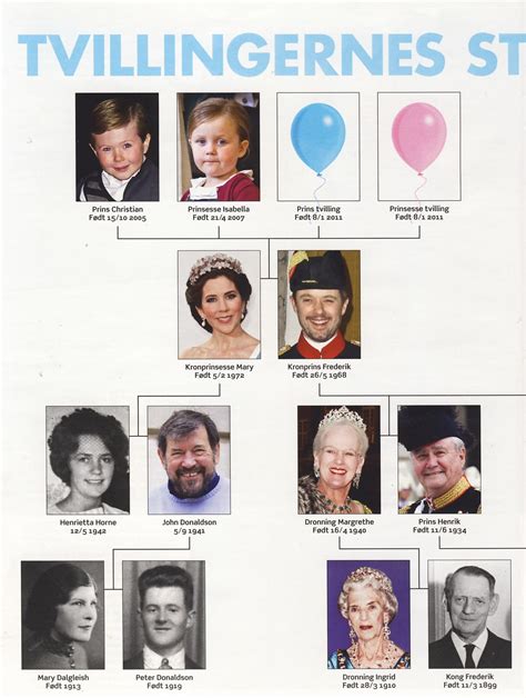 FAMILY TREE OF THE ROYAL FAMILY OF DENMARK - Wroc?awski Informator Internetowy - Wroc?aw ...