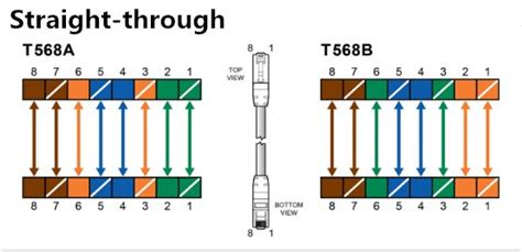 Difference Between Straight-Through Cable and Crossover Cable - qc22