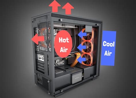 Best Airflow PC case In 2022 : r/PcBuild