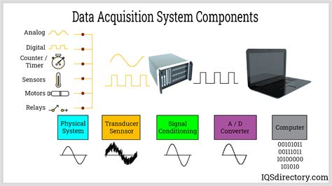 Data Acquisition Systems: Types, Uses, Features and Benefits