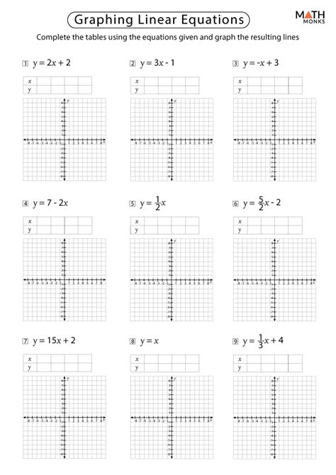 Graphing Linear Equations Worksheets with Answer Key