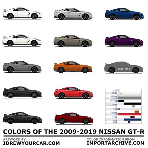 I drew almost every color of the Nissan GT-R : r/Nissan