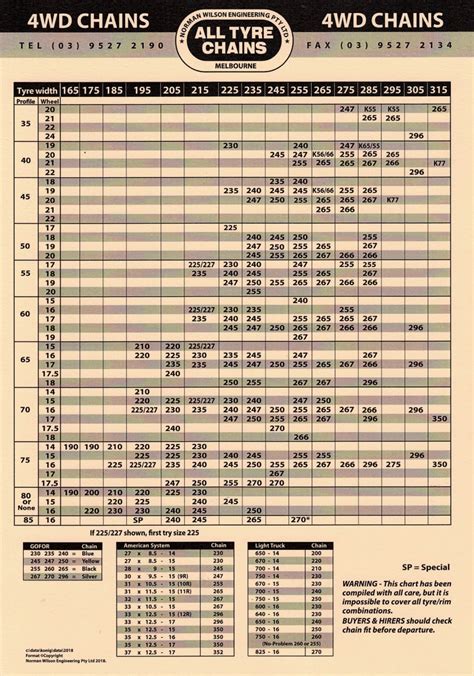 truck size chart australia - Katherin Findley