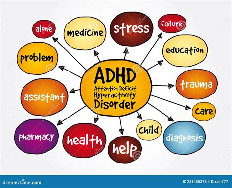 Phillips-ADHD Concepts, Theories, and Models