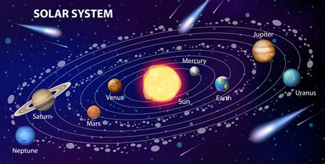 6 Interesting Facts About the Solar System - ISawTheScience