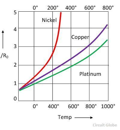 What is Resistance Thermometer? - Definition, Construction & Operation - Circuit Globe