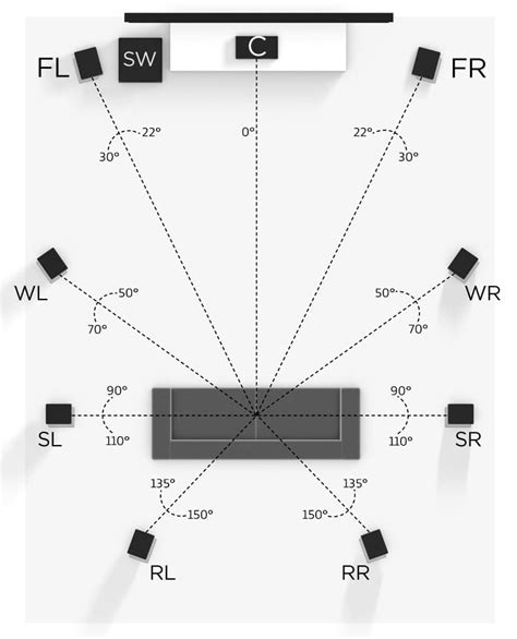 What Is the Best Way to Set Up a Surround Sound System? - The Plug - HelloTech