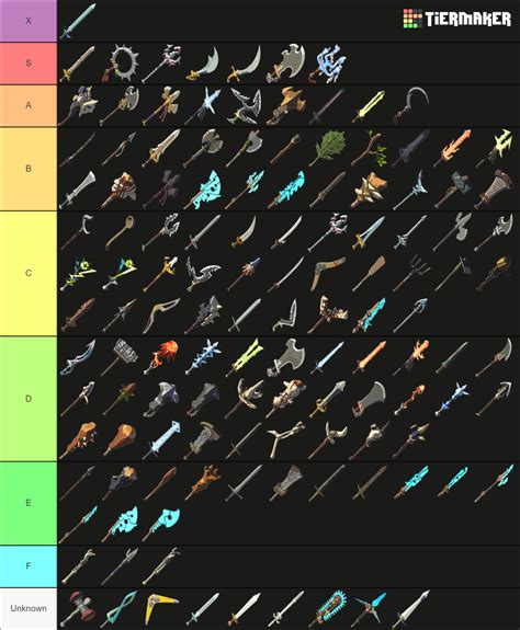 The Legend of Zelda: Breath of the Wild weapons Tier List (Community Rankings) - TierMaker