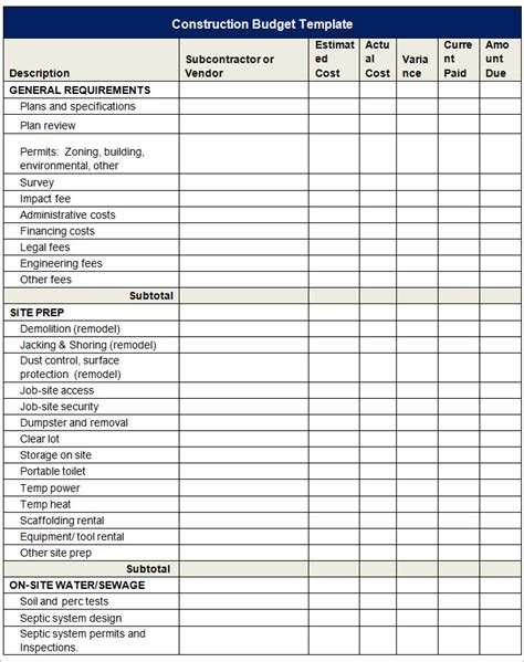 Construction Cost Budget Template - Printable Templates