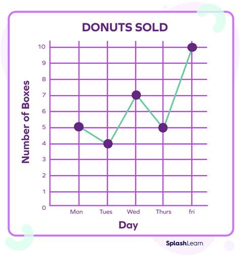 Picture Of A Line Graph - Infoupdate.org