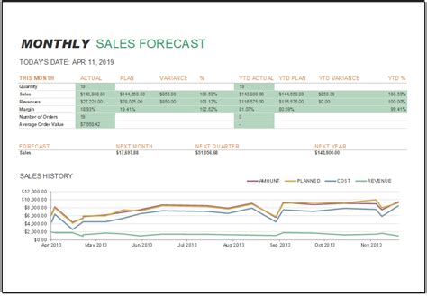 Sales Report Excel Template For Your Needs