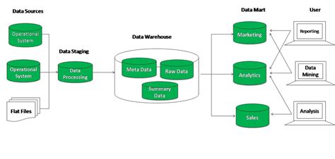 A Comprehensive Guide to Data Warehouse Architecture in 2023: Components, Design, and Best ...