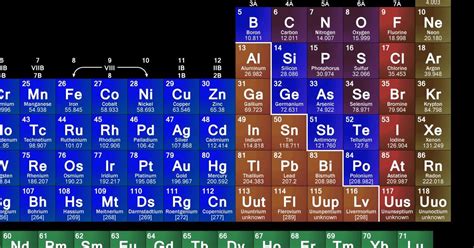 Periodic Table Quizzes Quiz Playlist