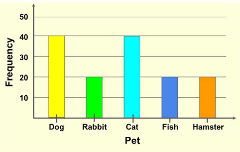 type of bar graph showing project schedule With who reason listed stylish to don