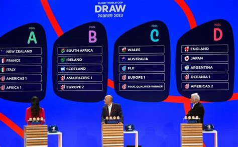 The Rugby World Cup 2023 Pool Draw - Rugby World