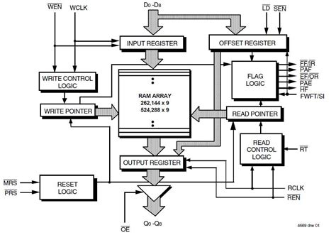 An Easy Guide to Making Block Diagrams Online: Simplify Your Process Today!