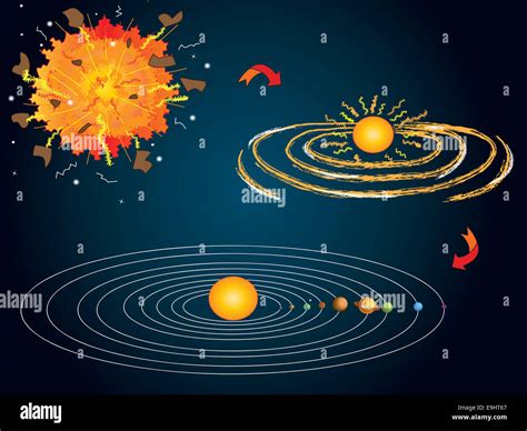 Theory Formation Of The Planets