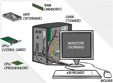 Computer & Internet: Important Computer Hardware Components and Parts