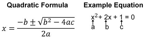 The Rider Online | Legacy HS Student Media : How To: Program the Quadratic Formula into a Calculator