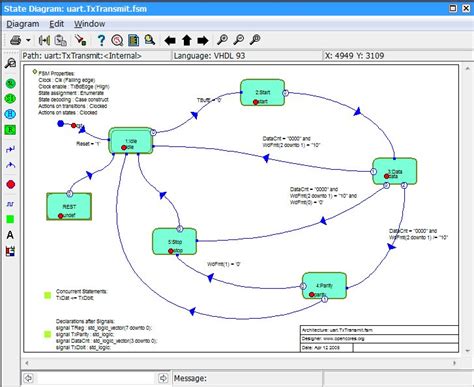 EASE: State diagram editor