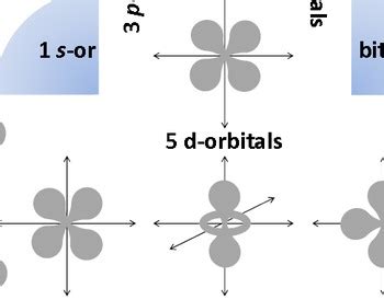 5dxy Orbital