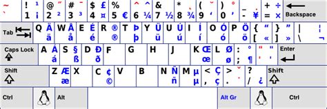 US International keyboard layout