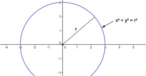 Math Principles: Circle - Circumference Derivation