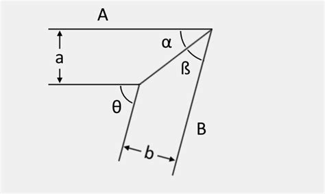 Miter Angle Calculator