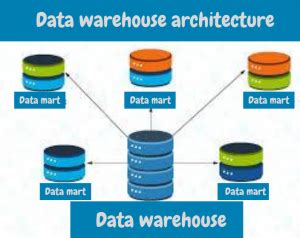 data warehouse architecture defination? And its components. | ssla.co.uk