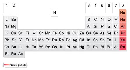 Chemical Properties - The Element Radon